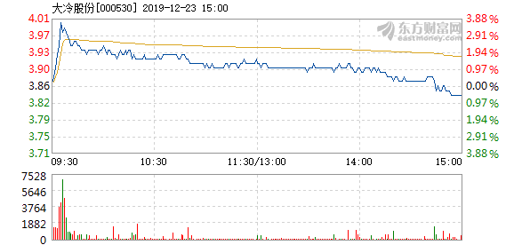 大冷股份最新消息