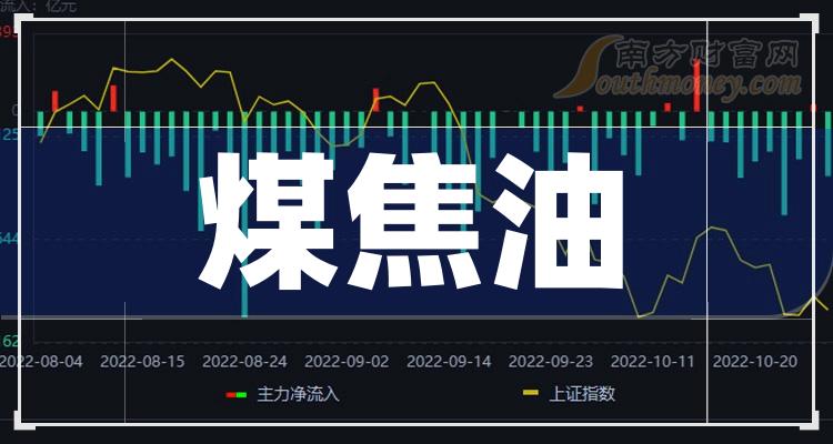 安泰集团股票最新消息