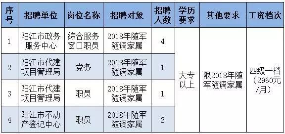 阳江事业单位最新招聘