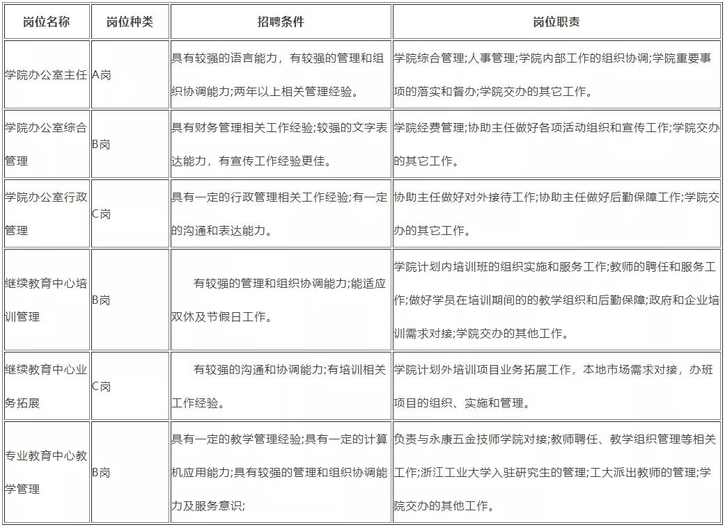 最急最新招工信息永康