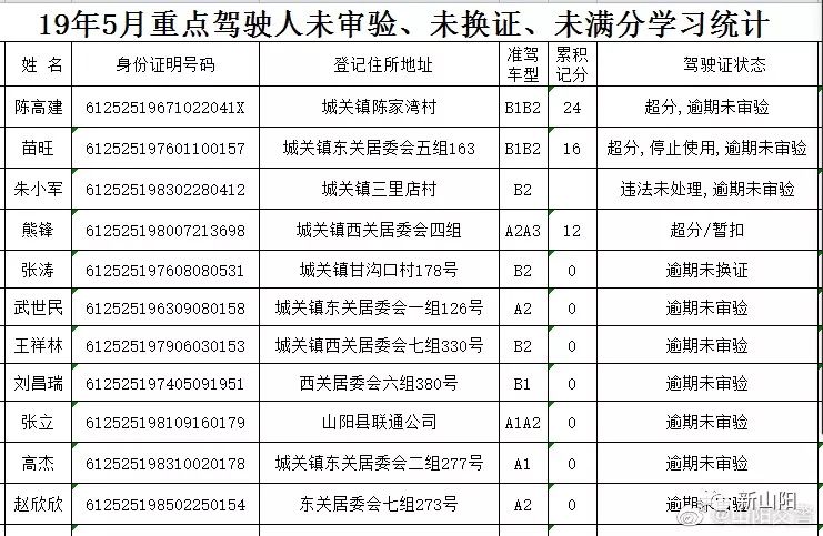 山阳县最新人事调动