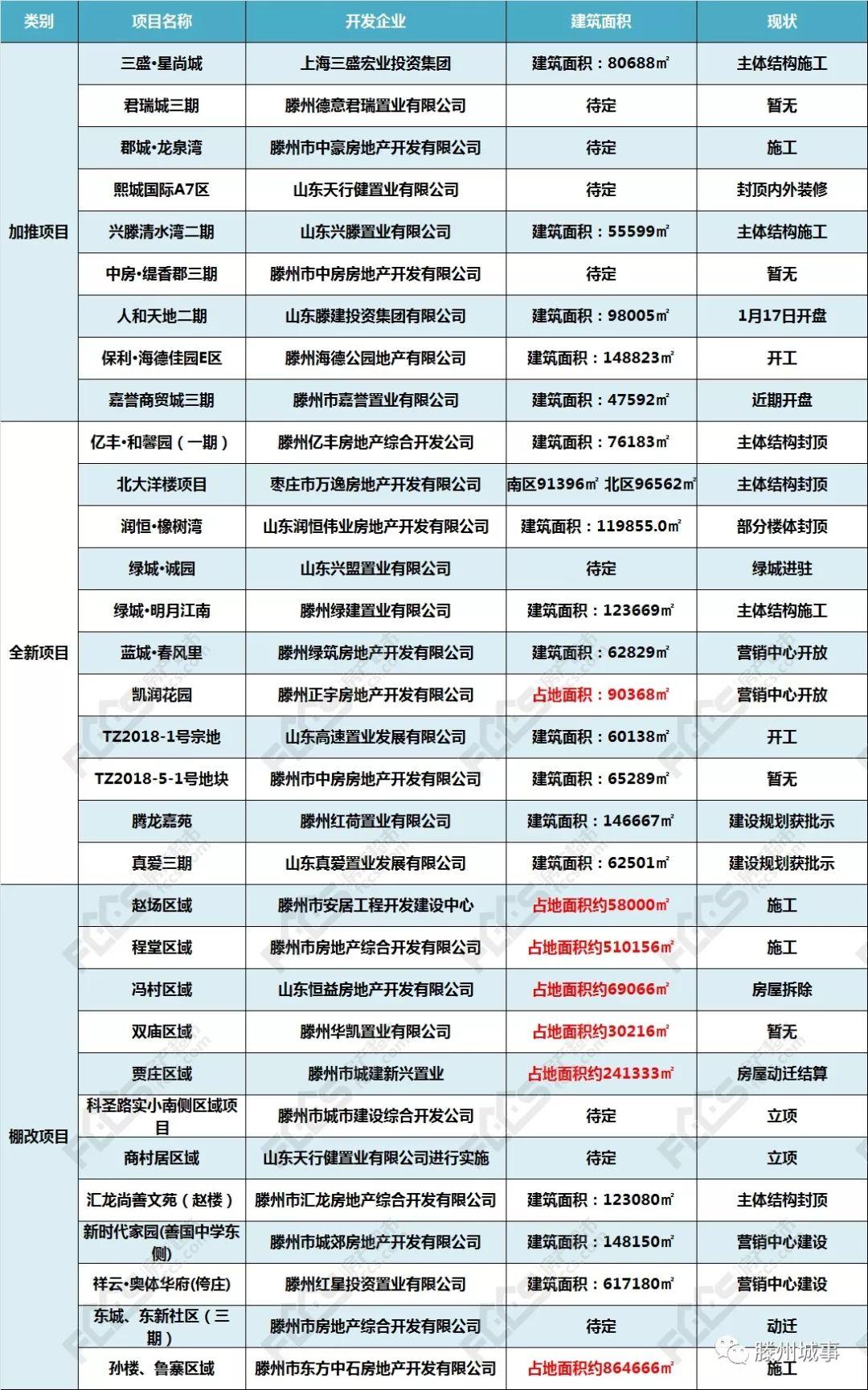 滕州龙泉湾最新消息