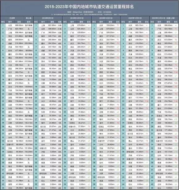 洛阳地铁官方最新消息