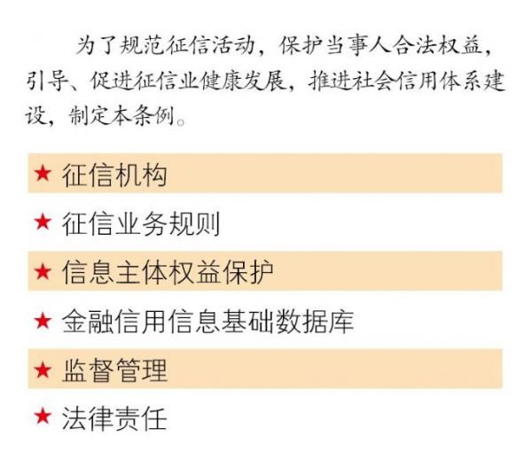 最新征信业管理条例