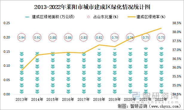 莱阳市最新城建规划