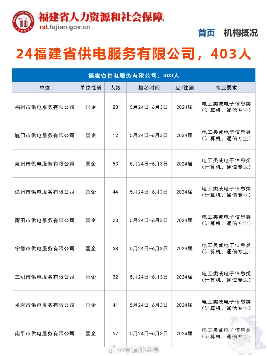 闽侯青口最新招工信息全面解析