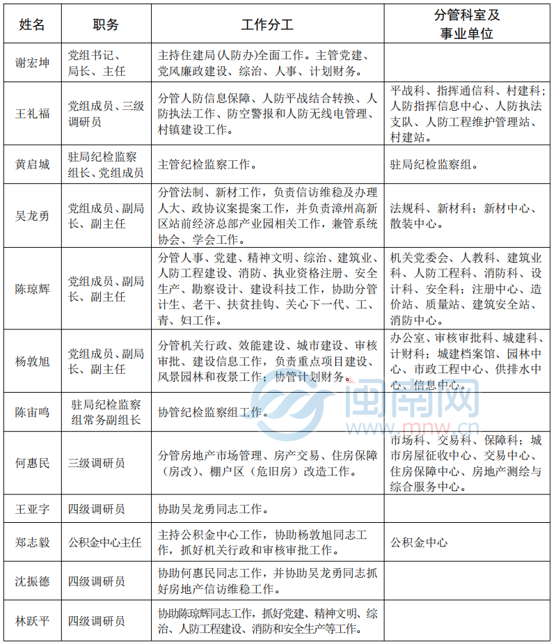 龙海市最新人事调整动态概览