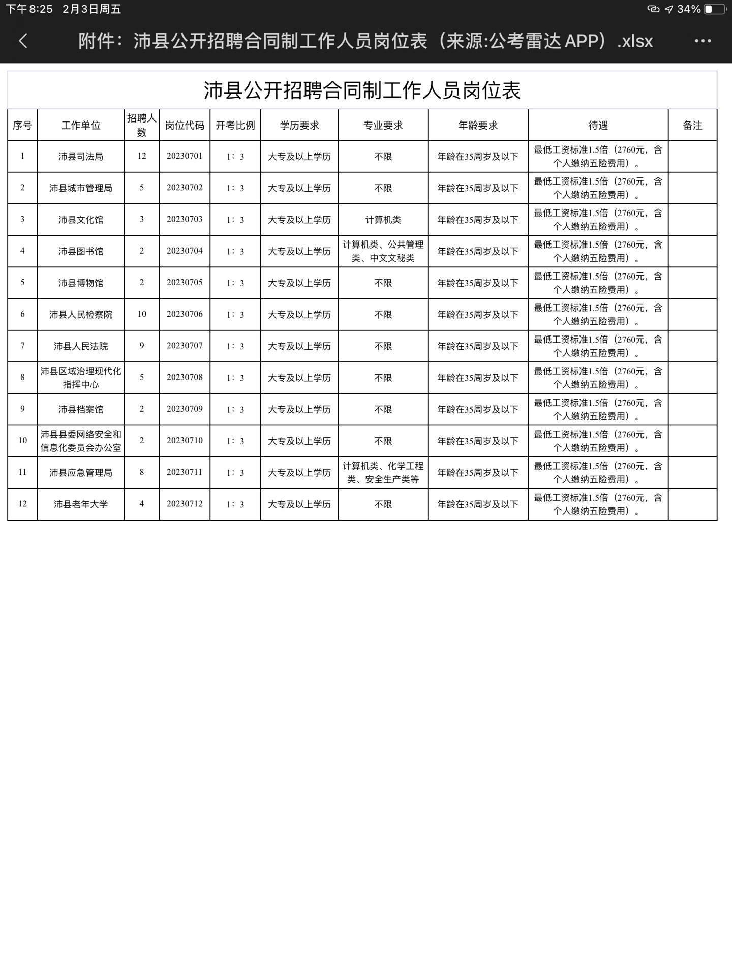 沛县驾驶员招聘启事发布