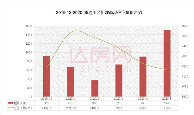 达州房价走势最新消息