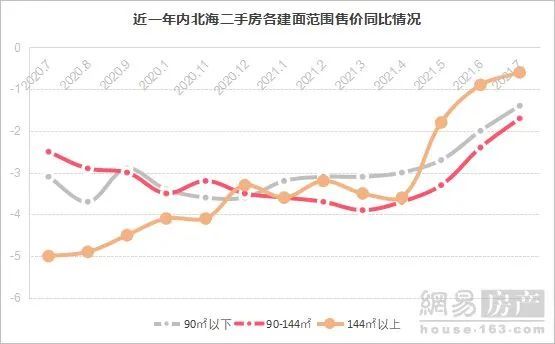 北海房价走势最新消息