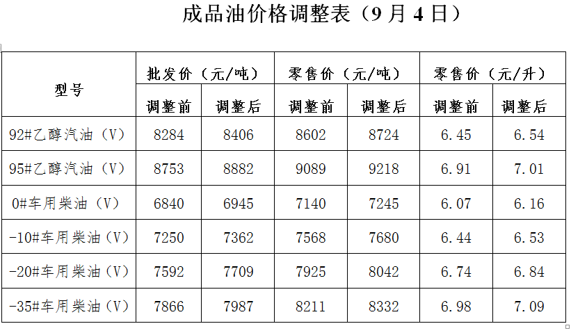 大连92油价最新消息