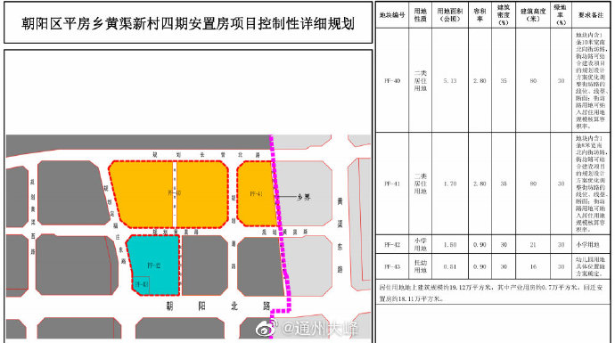 朝阳区平房乡最新规划，塑造未来城市新蓝图