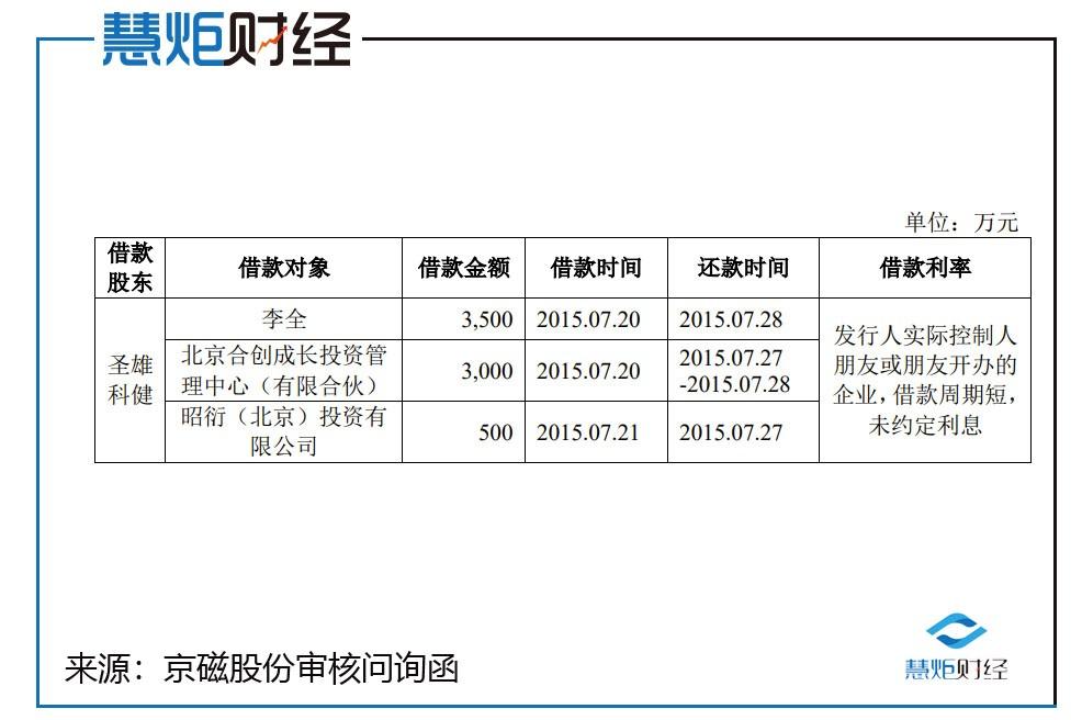 圣雄能源ipo最新消息