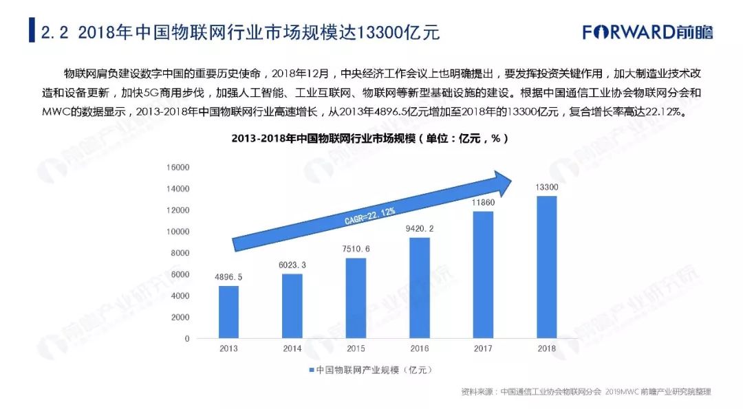 国家物联网最新政策