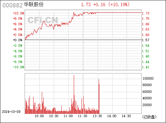 华联股份最新动态全面解读