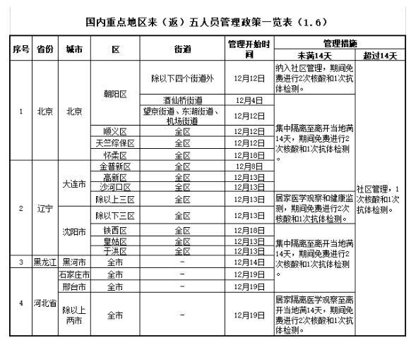 河北隔离政策最新21天