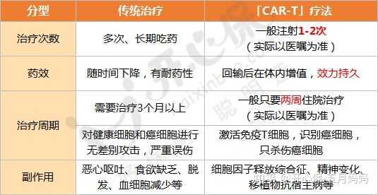 天价肿瘤特效药背后的希望与挑战，120万背后的探索之旅