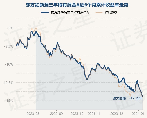 东方红9号最新净值