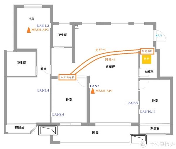 家庭网线最新布置图，开启智能生活新篇章