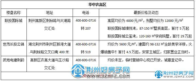 荆州在售楼盘最新报价