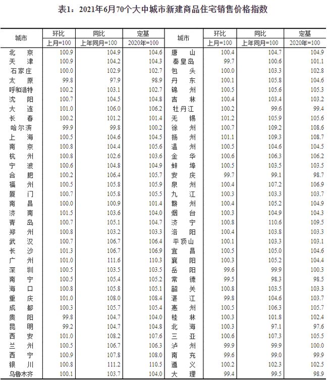 秦皇岛房价最新消息58