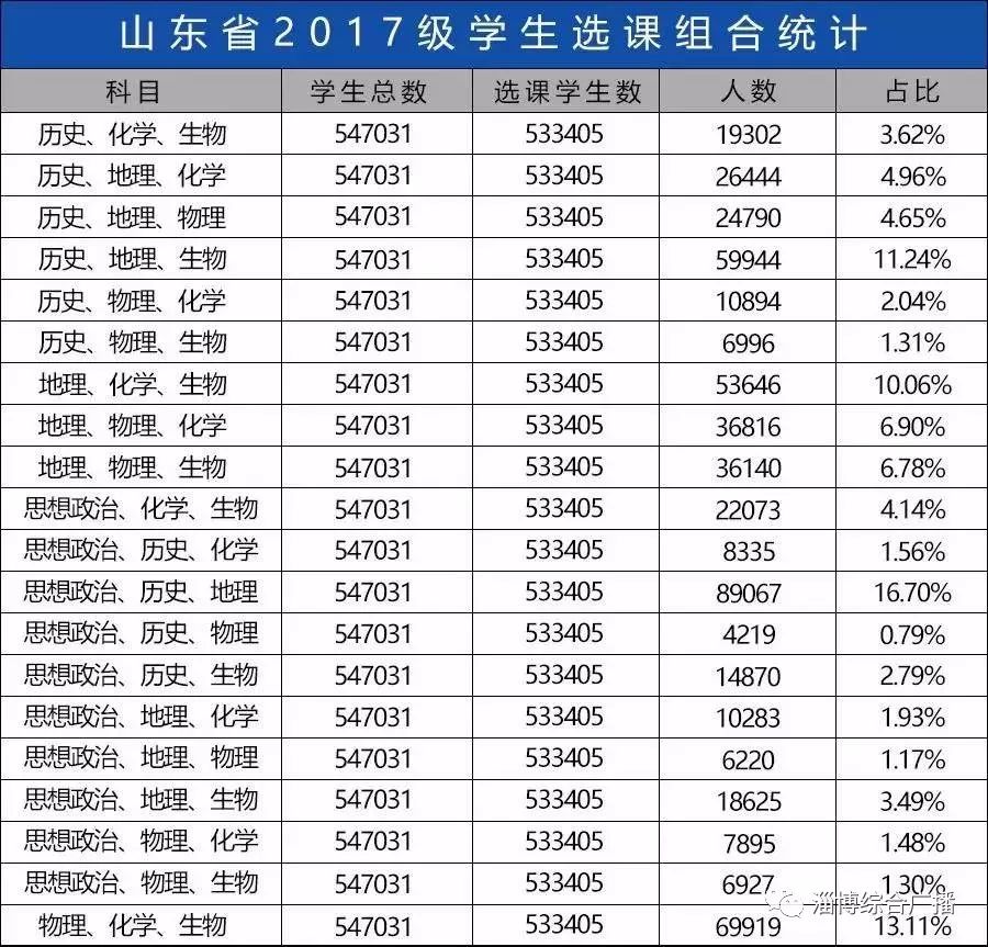 新奥彩资料长期免费公开,权威数据解释定义_P版49.968