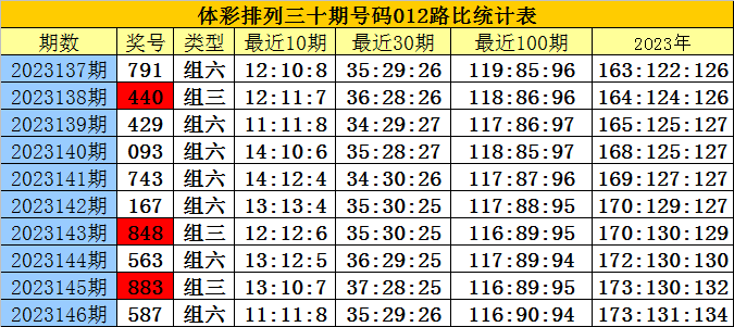 白小姐三肖三期必出一期开奖虎年,定性分析说明_标准版40.297