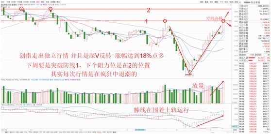 7777788888王中王中恃,仿真技术方案实现_粉丝版335.372