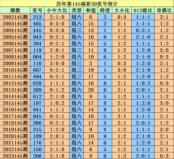 2024澳门天天开好彩大全65期,实地解答解释定义_kit69.287