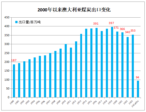 2024新澳资料免费大全,资源整合策略实施_增强版13.915