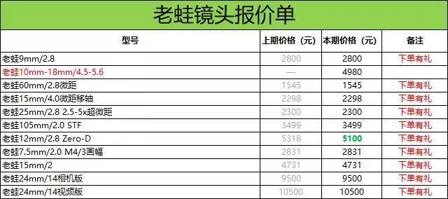 2024年澳门六今晚开奖结果,稳定计划评估_影像版1.667