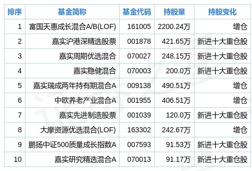 2024年12月 第1136页