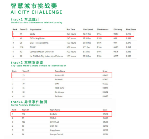 2024澳彩管家婆资料传真,统计解答解析说明_Harmony款58.536