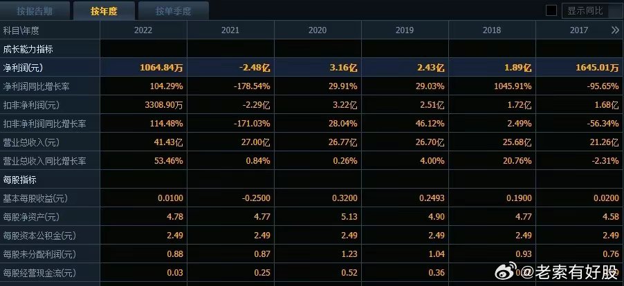 2024年新奥历史记录,深入解析数据应用_免费版15.251