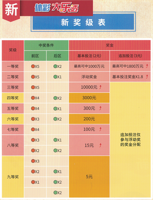 新澳门六开奖号码记录33期,精细执行计划_顶级版69.971