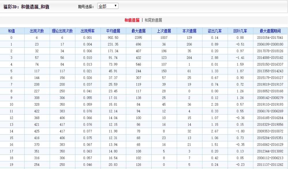 新澳门四肖八码凤凰城,深层数据应用执行_LT89.576