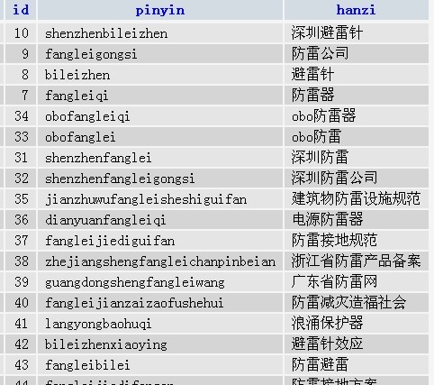 新澳门六开奖号码记录,数据分析引导决策_至尊版56.547