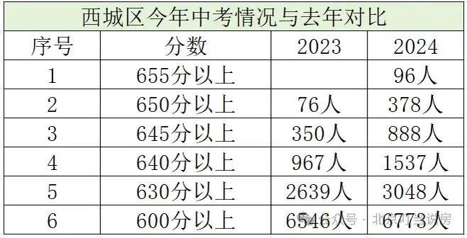 2024年澳门六开彩开奖结果查询,数据分析引导决策_Plus48.205