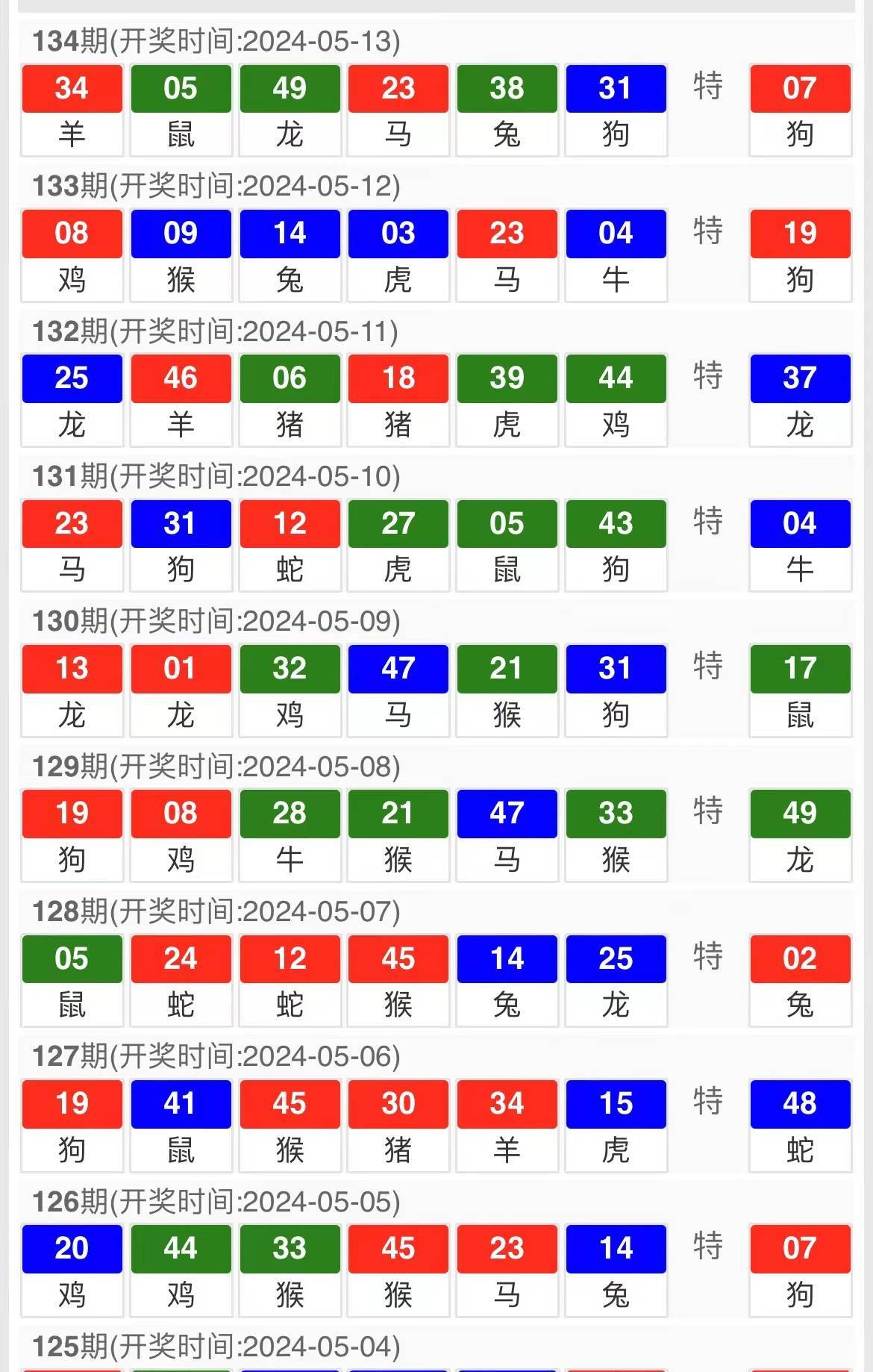 今晚澳门码特开什么号码,深度调查解析说明_S40.579