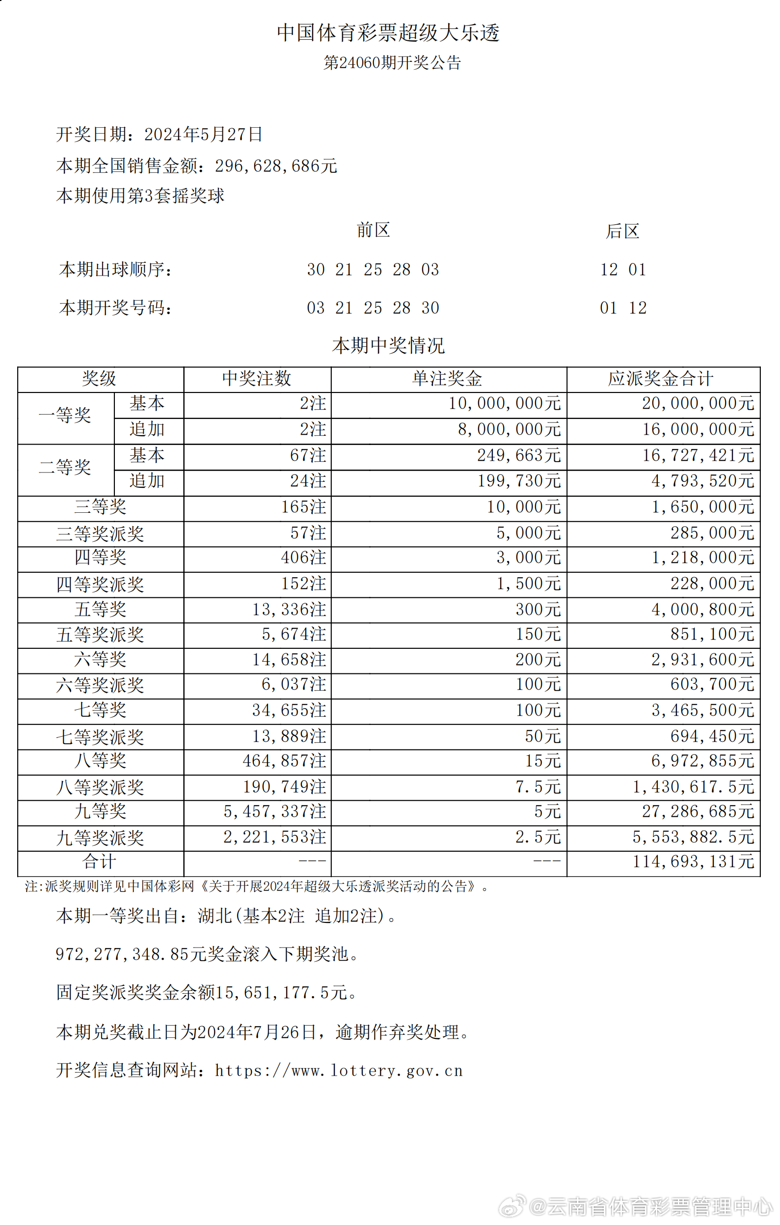 2024新澳最新开奖结果查询,数据整合实施方案_特供版74.915