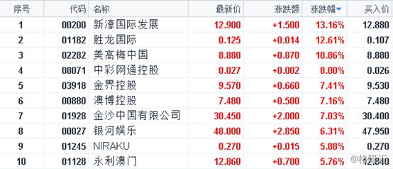 新澳2024年开奖记录,功能性操作方案制定_YE版98.476