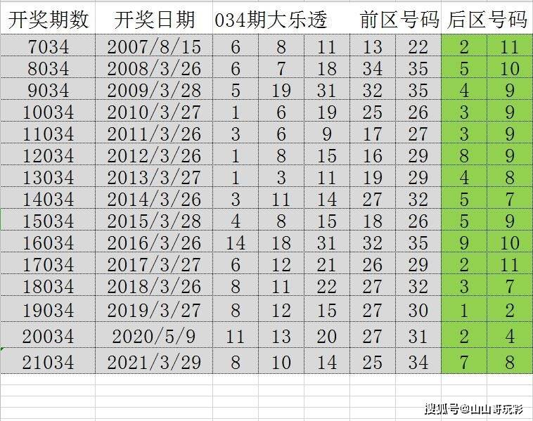 2024新澳门天天彩期期精准,高速响应策略_Linux11.752