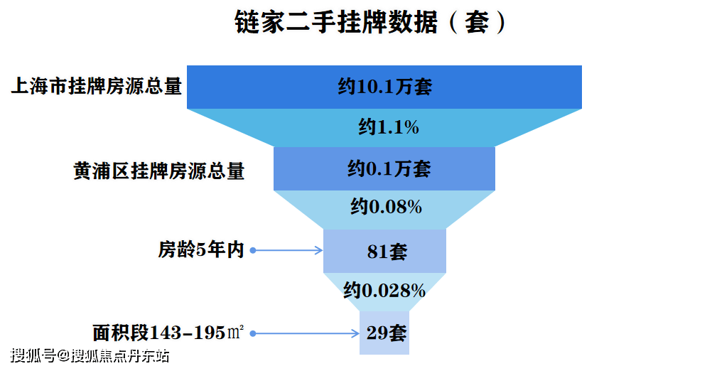 挂牌之全篇100免费挂牌,数据支持方案解析_Plus52.172