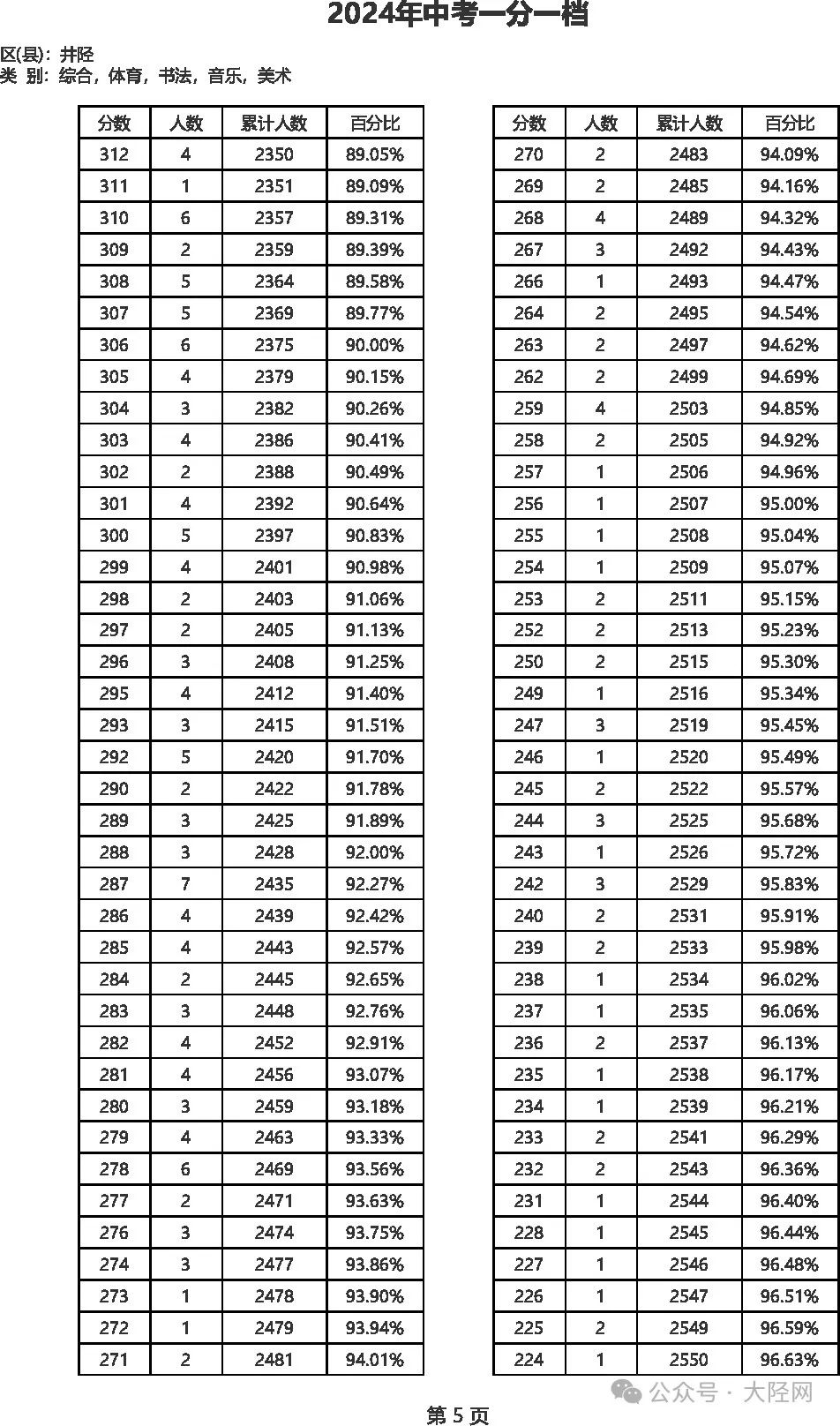 2024年香港开奖结果,快速设计问题策略_视频版40.600