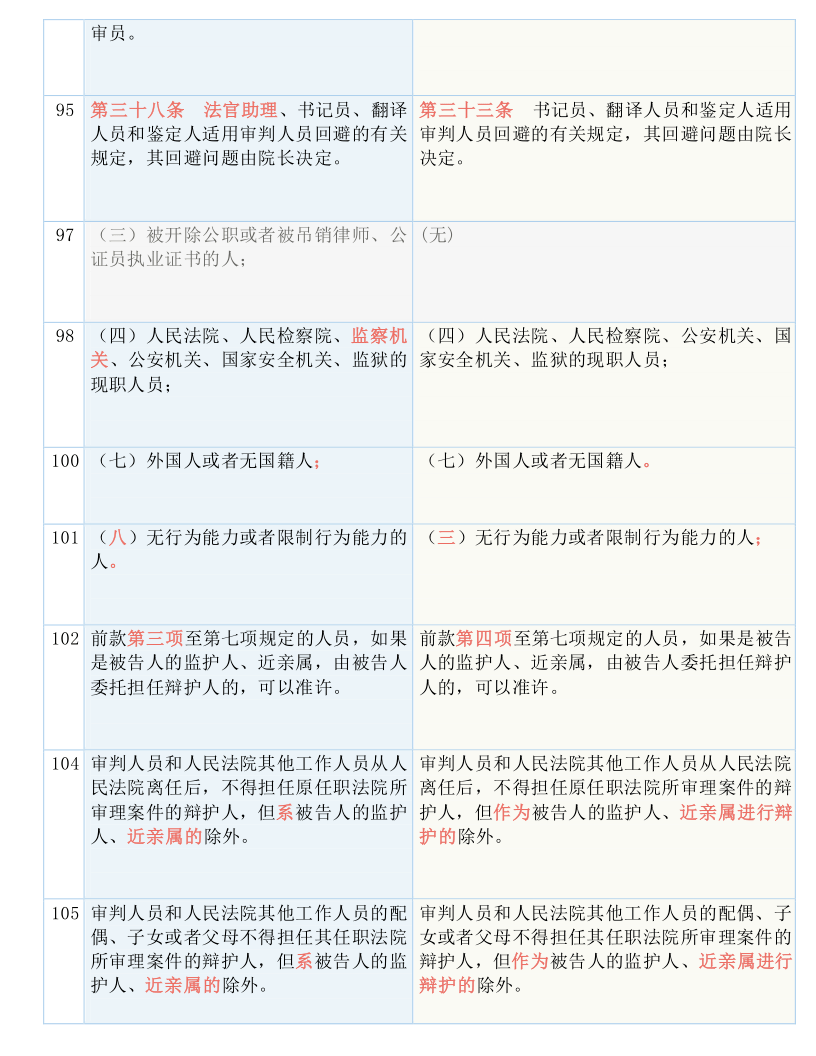 新澳门今晚开奖结果 开奖,决策资料解释落实_36093.368