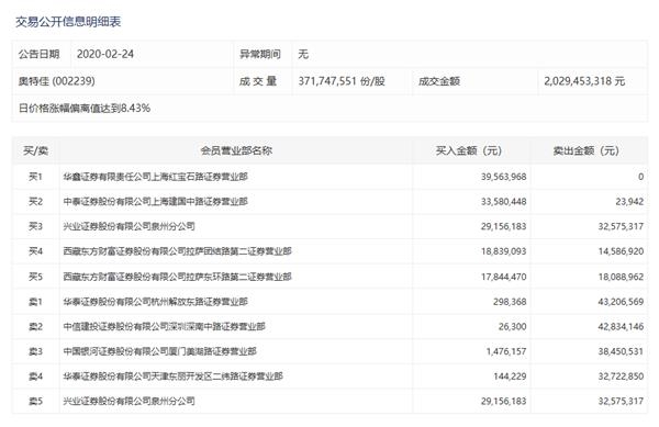 2024年新奥特开奖记录查询表,数据整合执行计划_Holo95.767