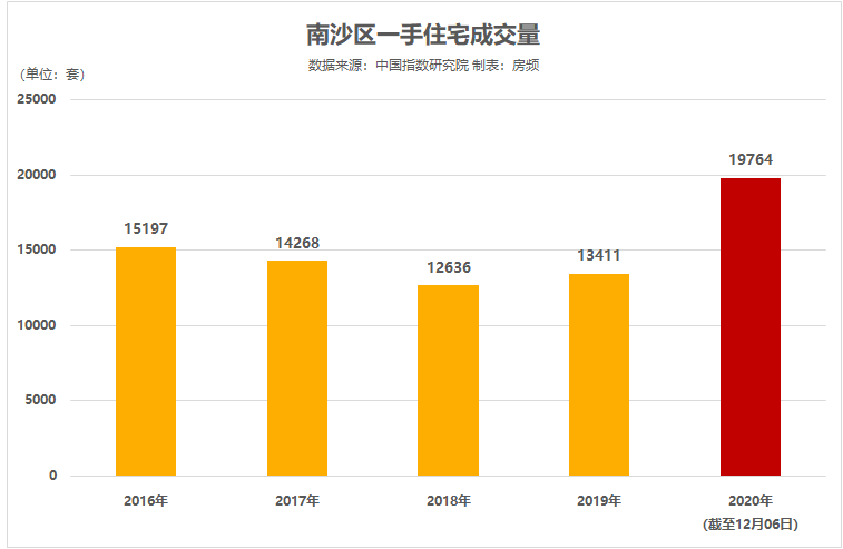 新澳门今晚开奖结果号码是多少,实地验证数据设计_1440p86.900