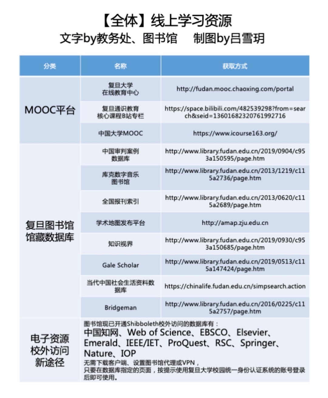 新澳门内部资料精准大全百晓生,功能性操作方案制定_优选版2.332