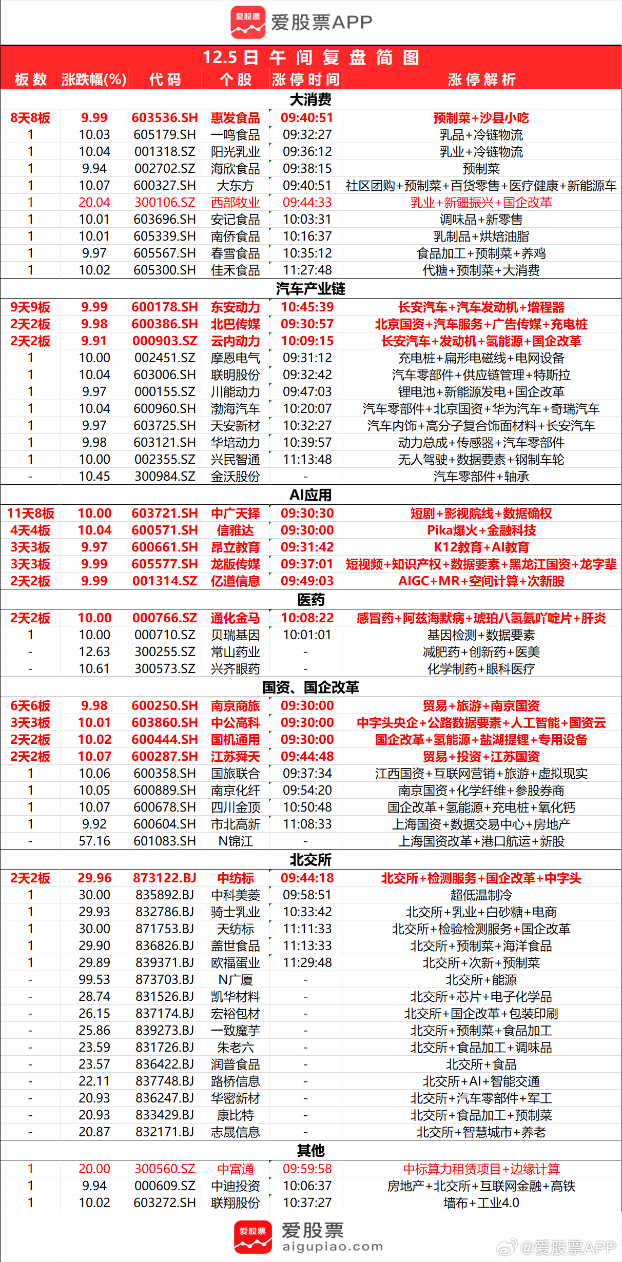 2024年12月 第974页