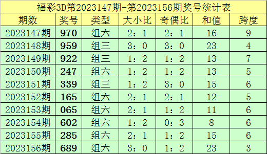 2024年12月 第960页